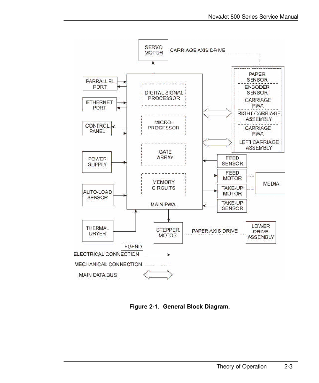 Kodak 800 SERIES service manual General Block Diagram 