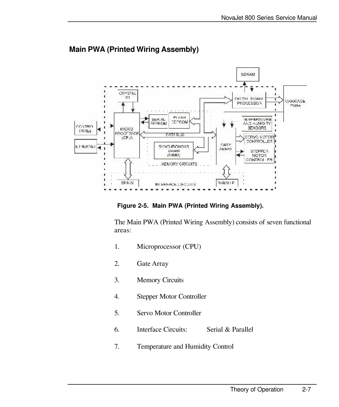 Kodak 800 SERIES service manual Main PWA Printed Wiring Assembly 