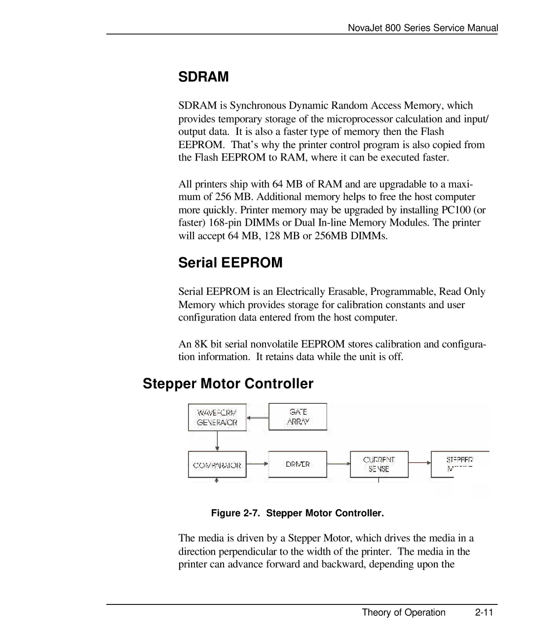 Kodak 800 SERIES service manual Sdram 