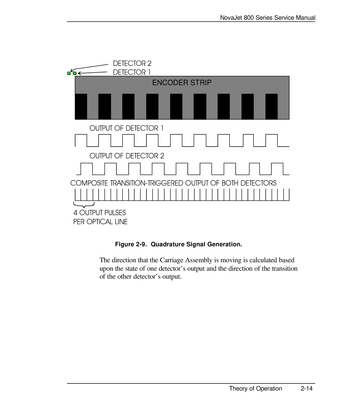 Kodak 800 SERIES service manual Quadrature Signal Generation 