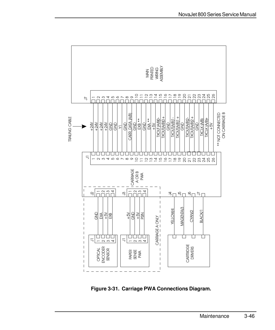 Kodak 800 SERIES service manual Carriage PWA Connections Diagram 