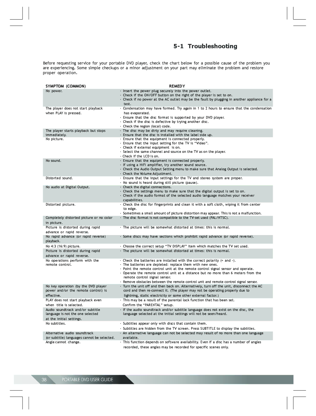 Kodak 82-184-00170 manual Troubleshooting, Symptom Common Remedy 