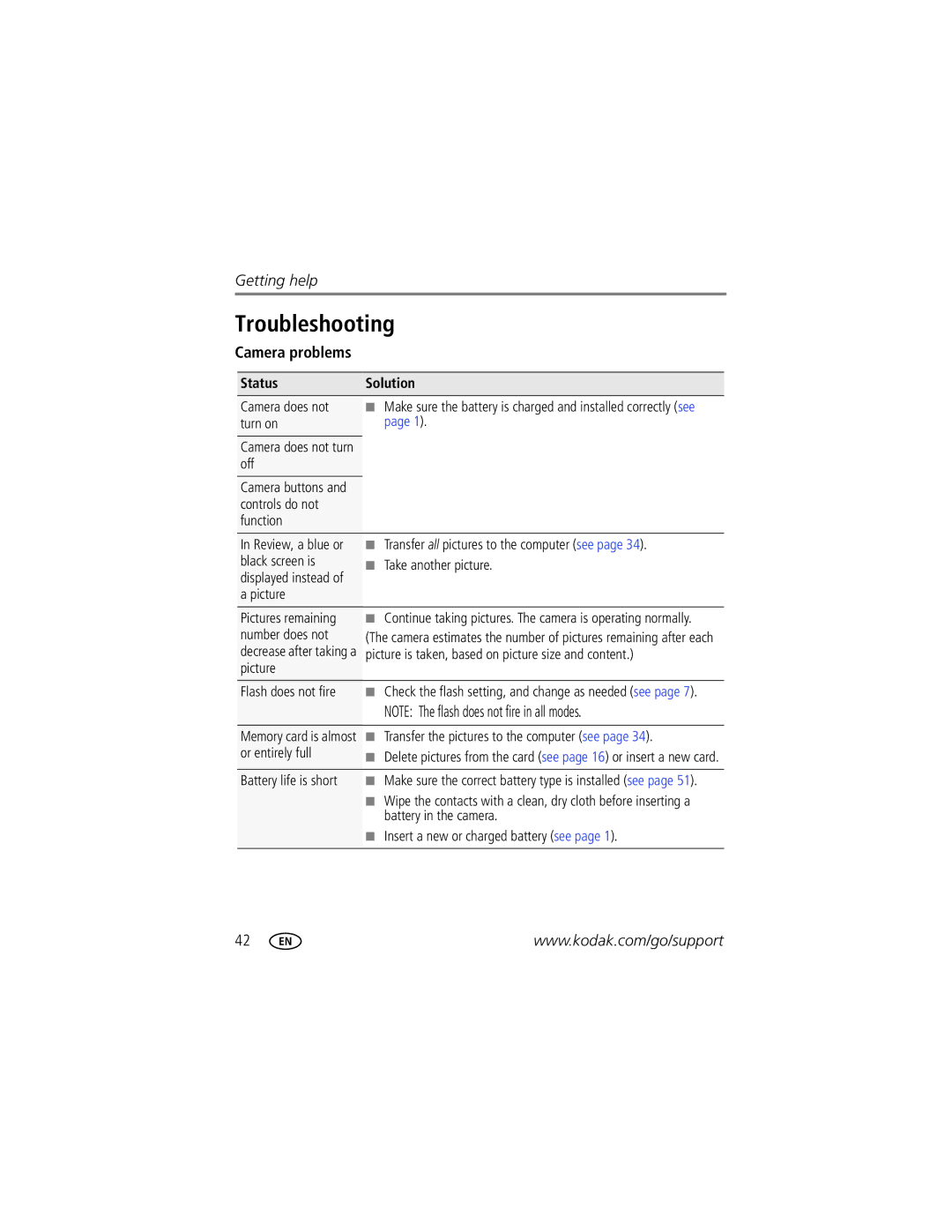 Kodak 8610982 manual Troubleshooting, Camera problems, Status Solution 