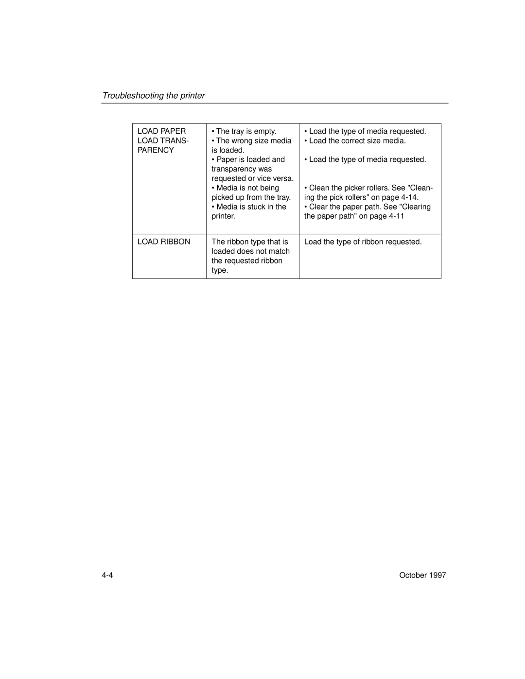 Kodak 8650 manual Load Paper 