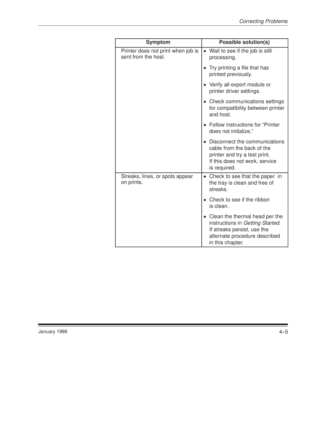 Kodak 8657 manual Symptom Possible solutions 