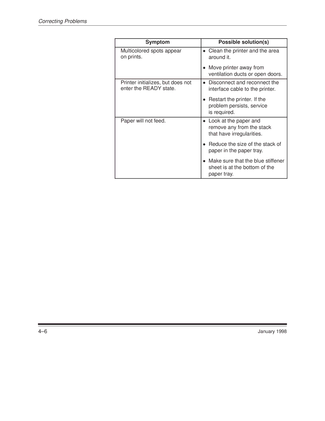 Kodak 8657 manual Symptom Possible solutions 