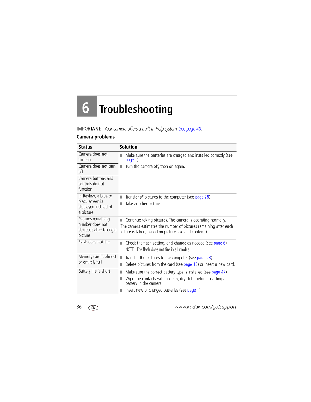 Kodak 8749400, 8898934 manual Troubleshooting, Camera problems Status Solution 