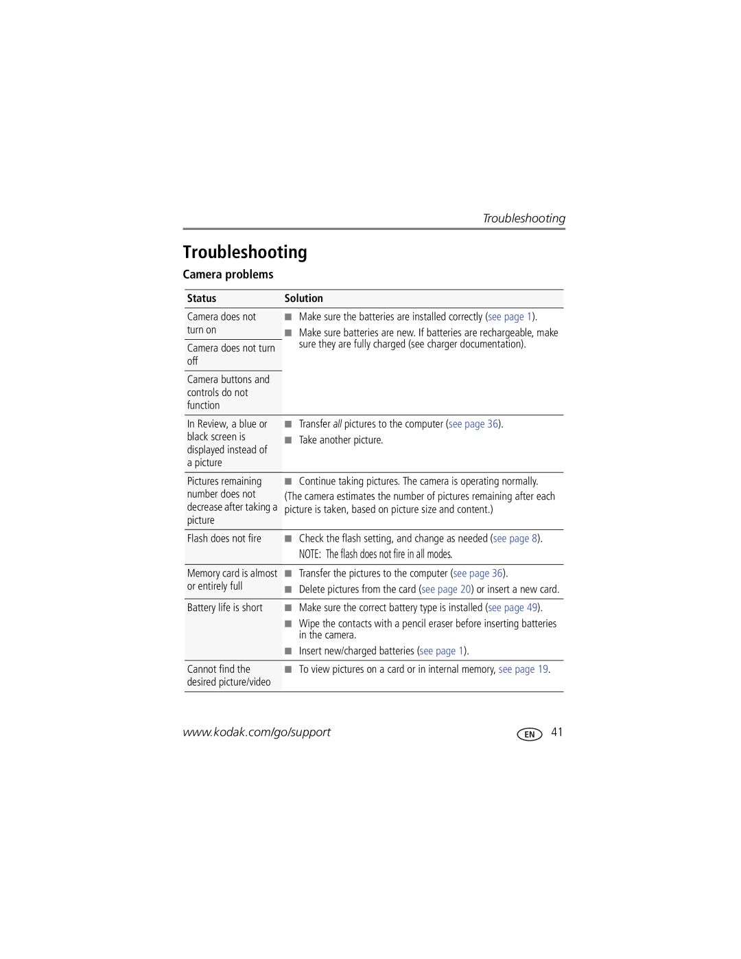 Kodak C143, 8836645, 1849637, 8951899 manual Troubleshooting, Camera problems, Status Solution 