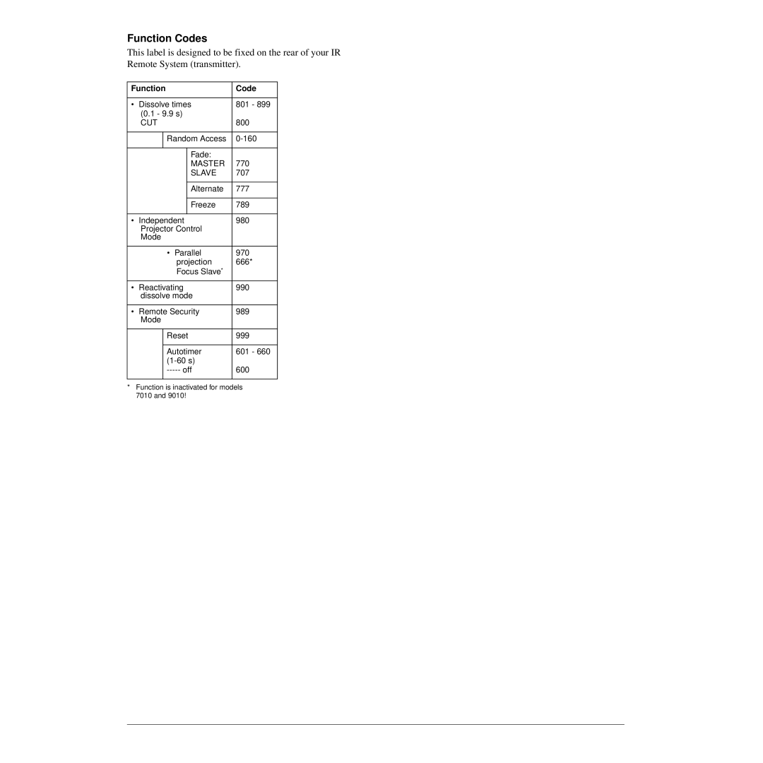 Kodak 7020, 9010, 9020, 7010 manual Function Codes 