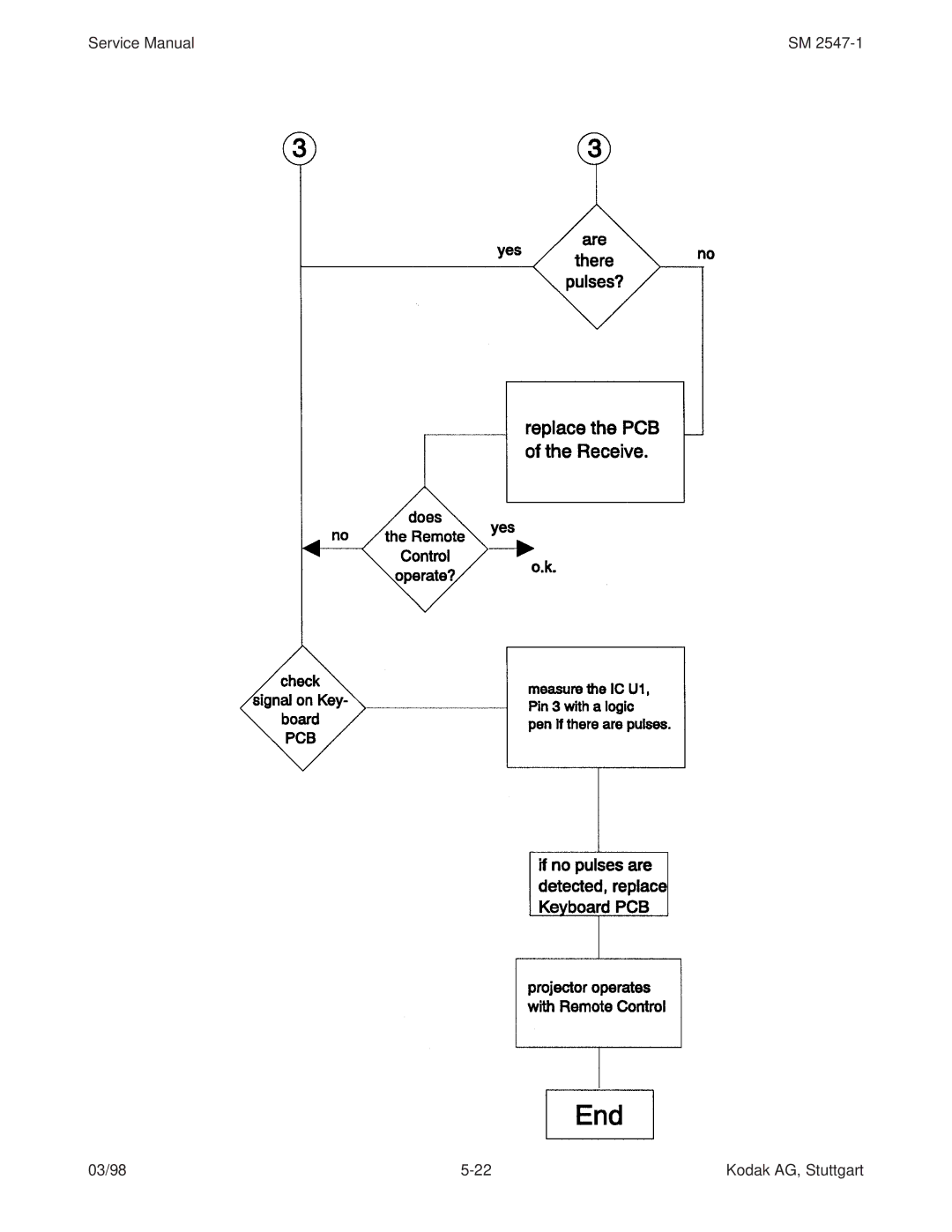 Kodak 7020, 5020, 4020, (9020/CINE) service manual 03/98 