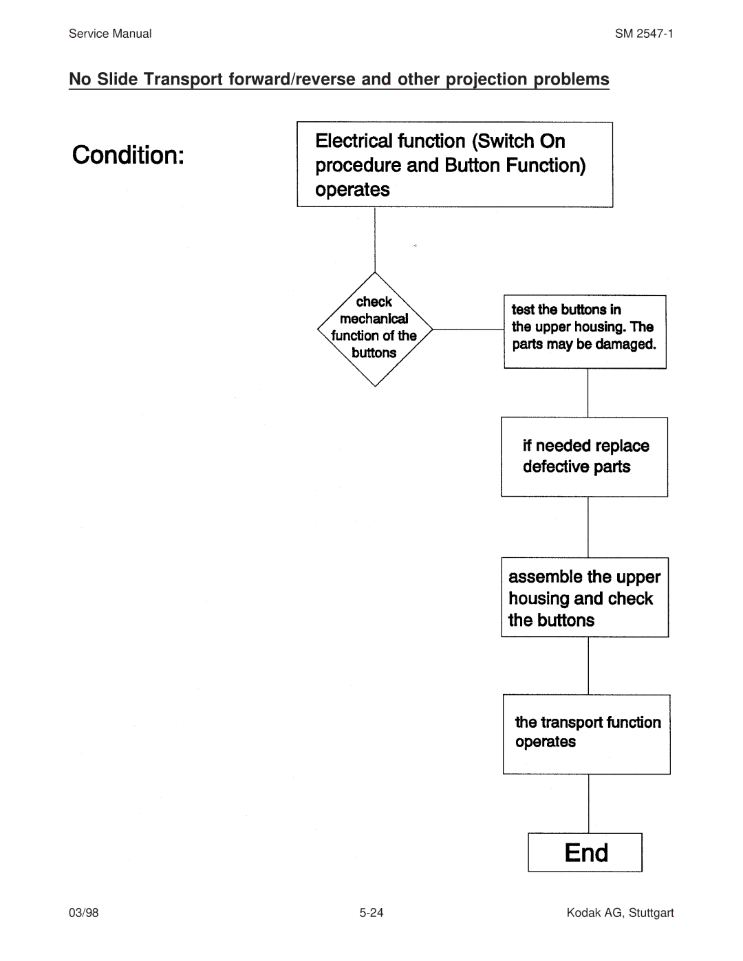 Kodak 5020, 7020, 4020, (9020/CINE) service manual 03/98 