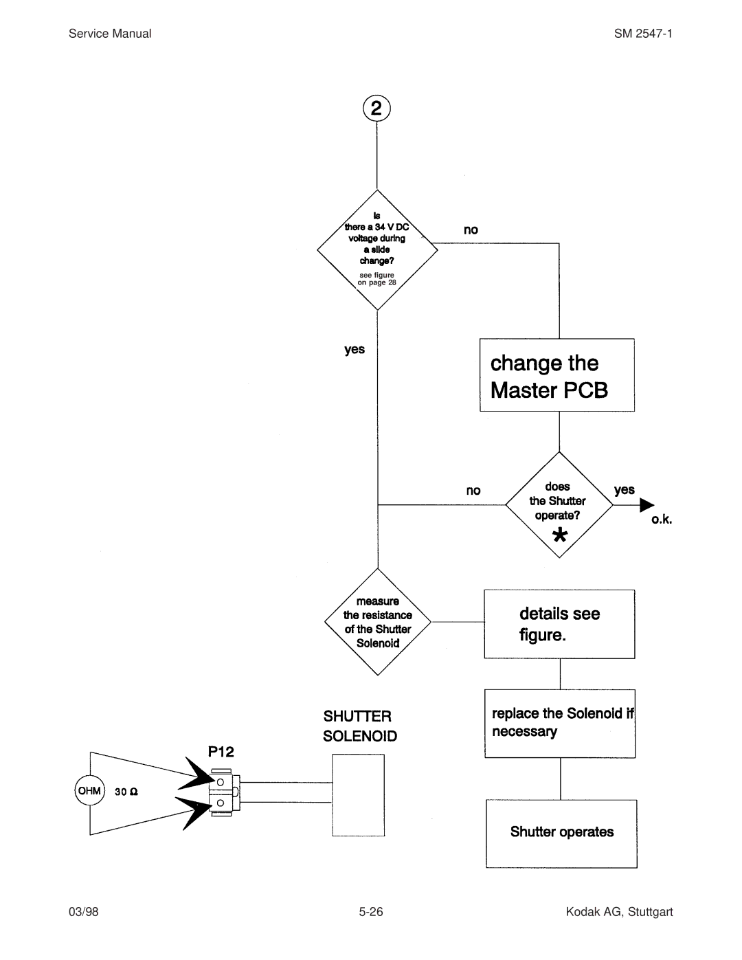 Kodak (9020/CINE), 7020, 5020, 4020 service manual See figure 