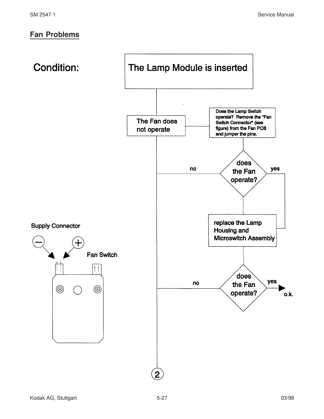 Kodak 7020, 5020, 4020, (9020/CINE) service manual Fan Problems 