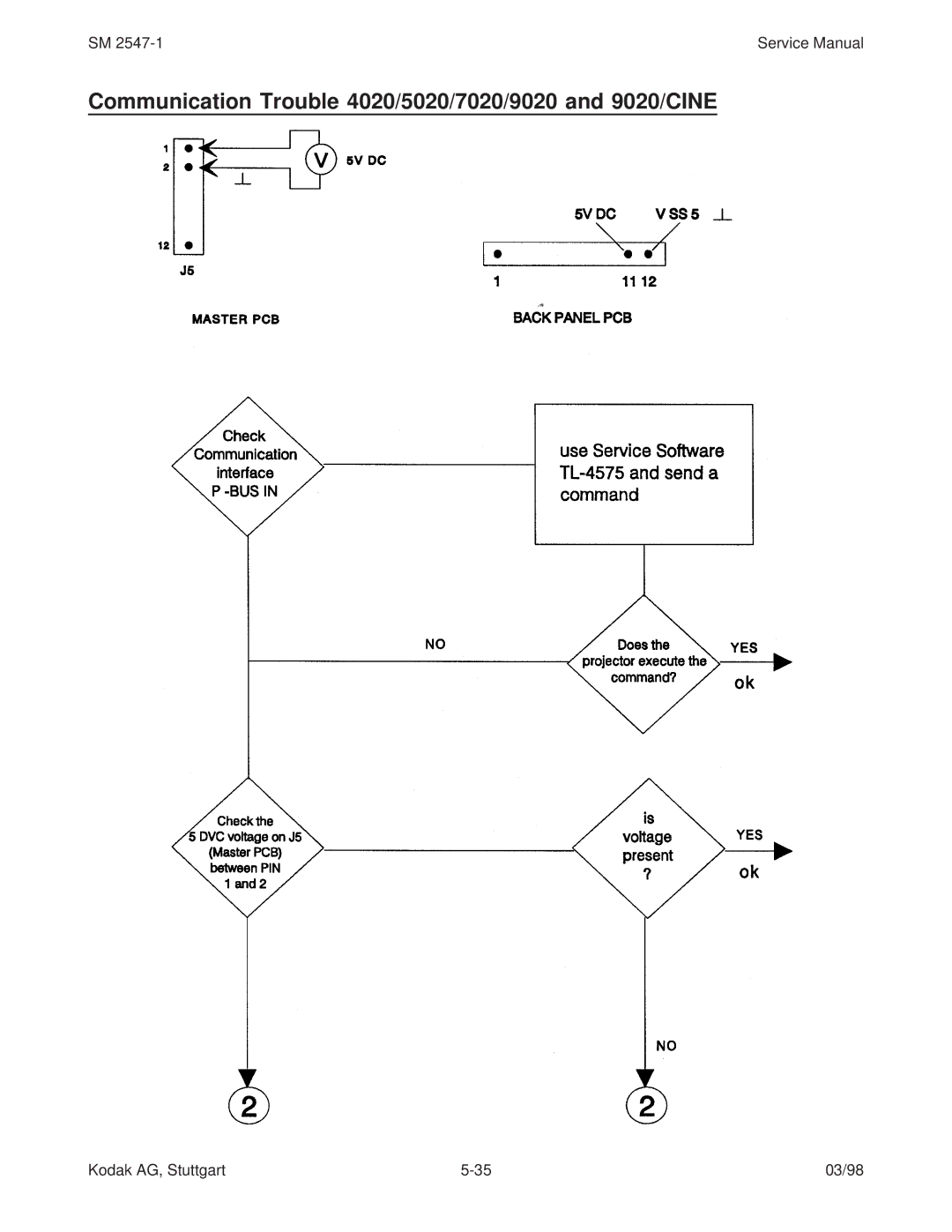 Kodak (9020/CINE) service manual Communication Trouble 4020/5020/7020/9020 and 9020/CINE 