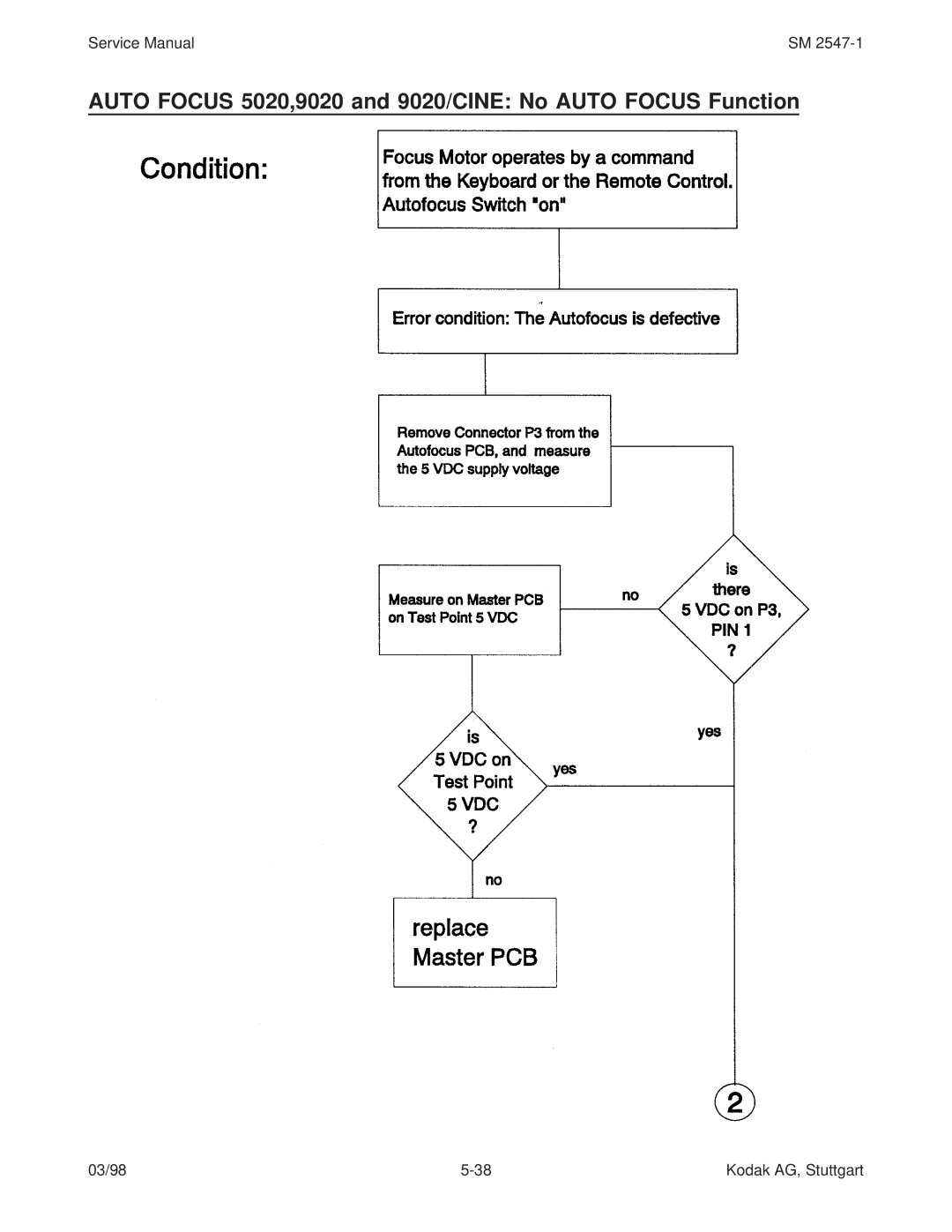 Kodak 7020, 4020, (9020/CINE) service manual Auto Focus 5020,9020 and 9020/CINE No Auto Focus Function 