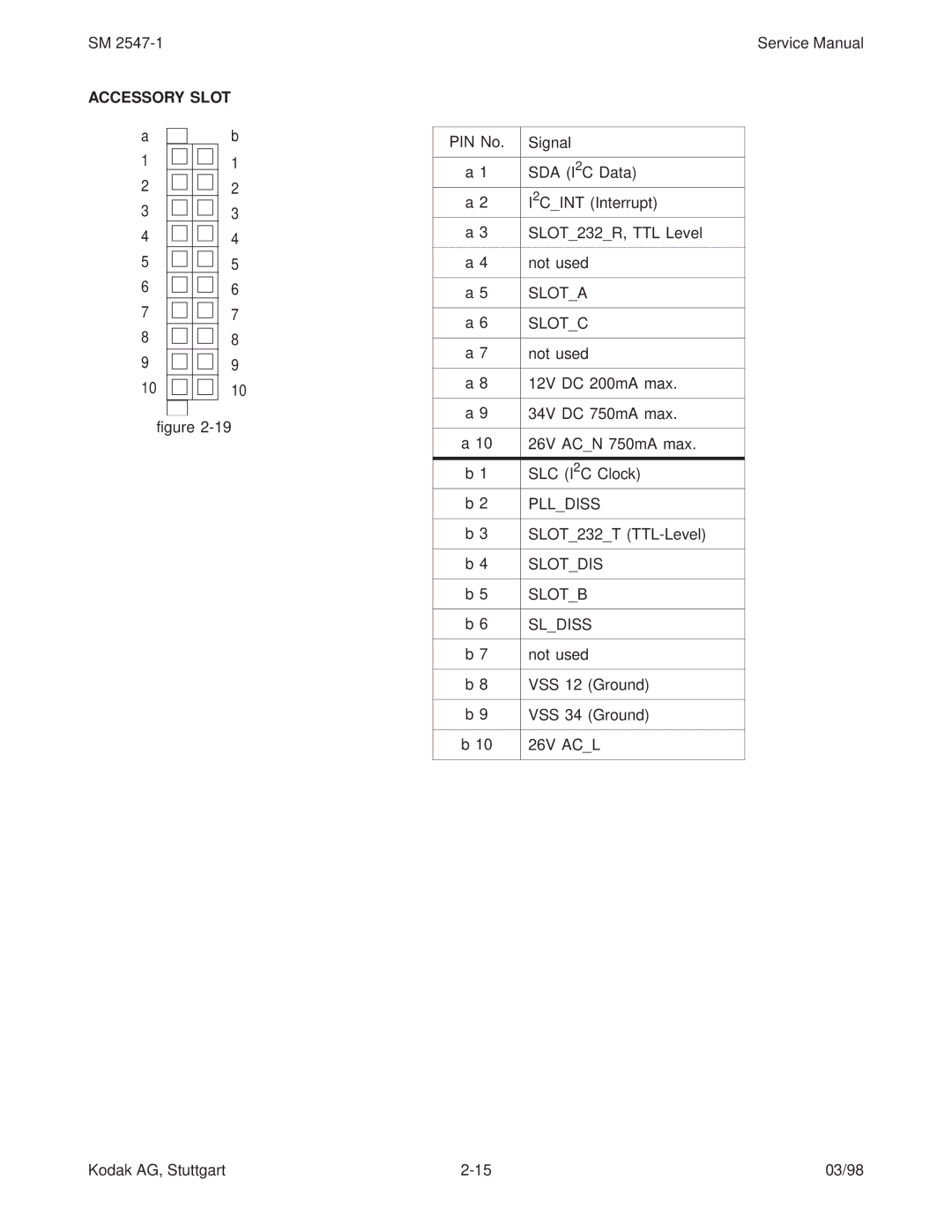 Kodak (9020/CINE), 7020, 5020, 4020 service manual Slota, Slotc, Plldiss, Slotdis, Slotb, Sldiss 