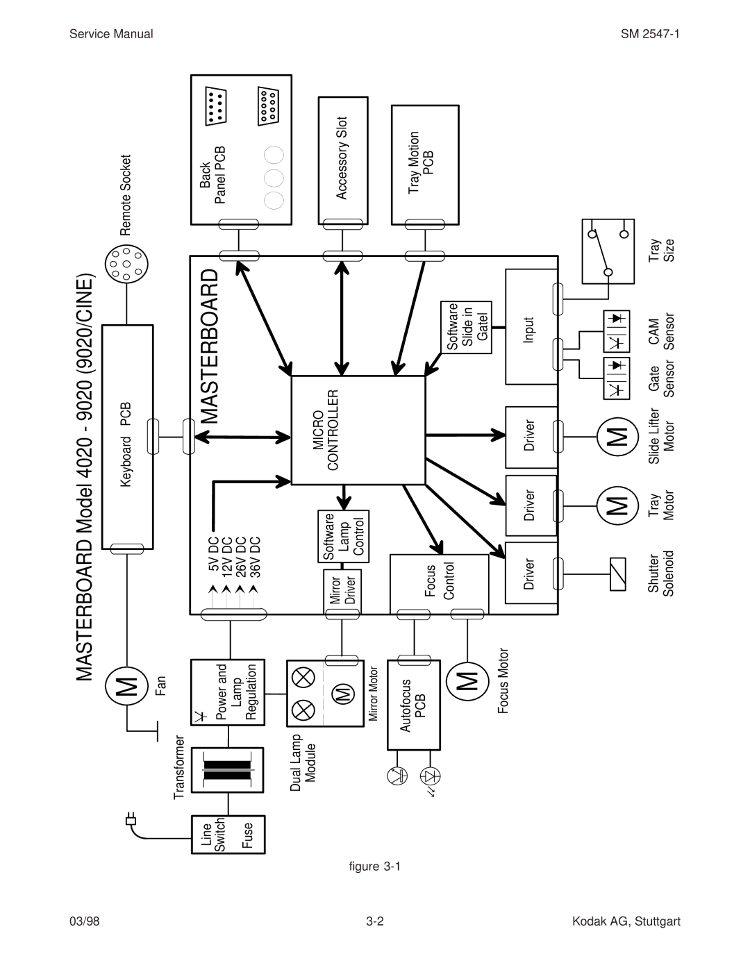 Kodak 4020, 7020, 5020, (9020/CINE) service manual Masterboard 