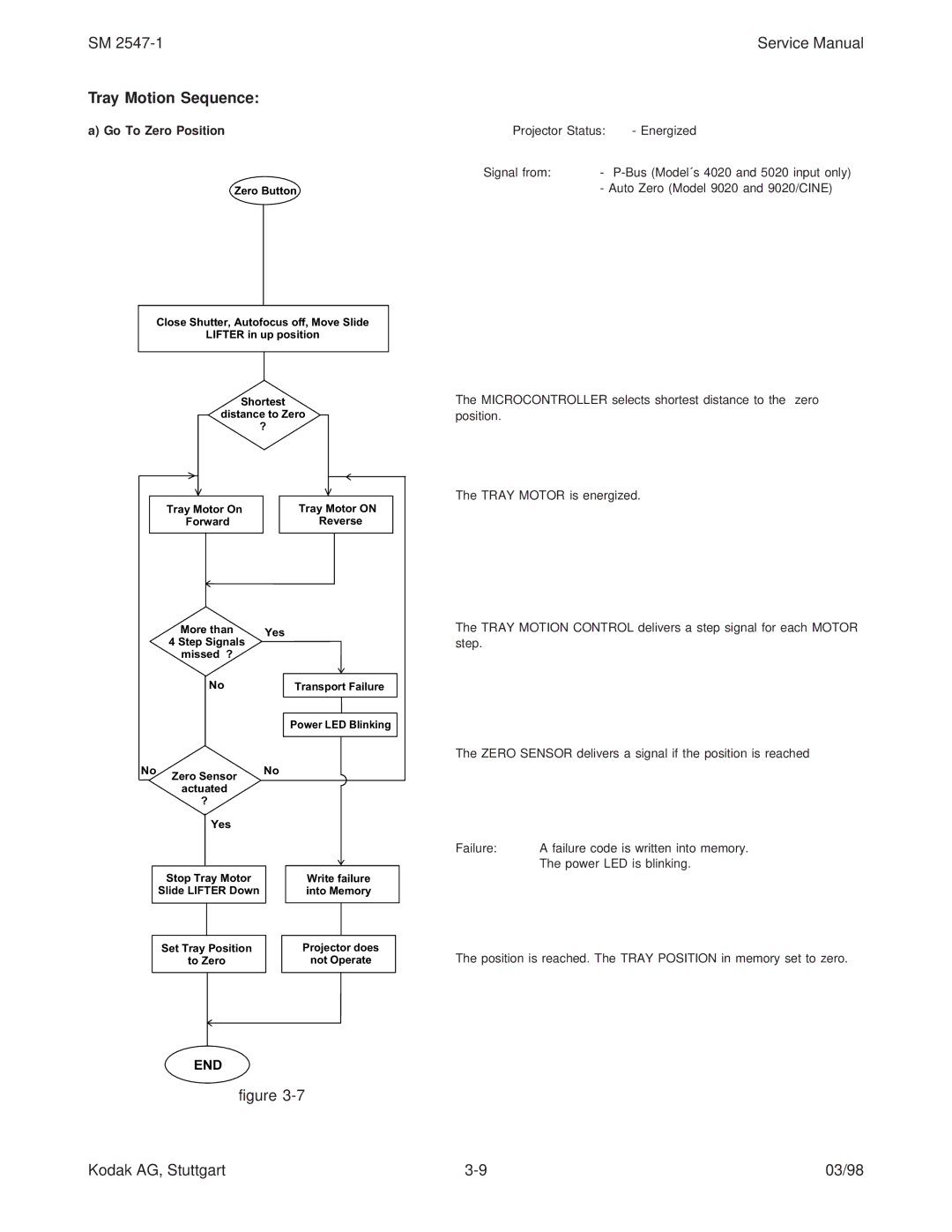 Kodak 7020, 5020, 4020, (9020/CINE) service manual Tray Motion Sequence, Go To Zero Position 