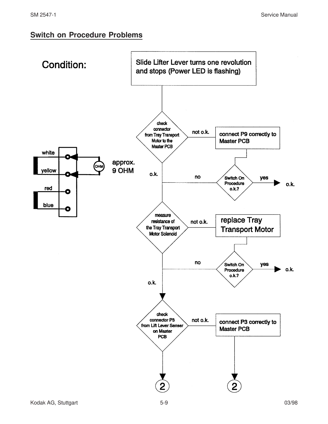 Kodak 5020, 7020, 4020, (9020/CINE) service manual Switch on Procedure Problems 