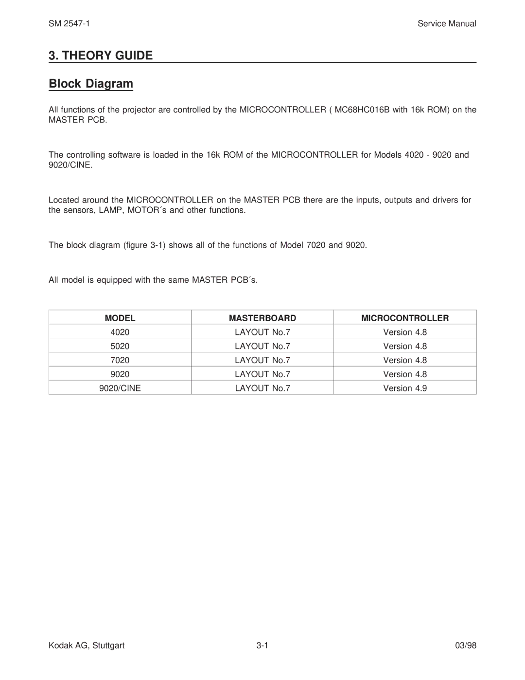 Kodak 9020/CINE service manual Theory Guide Block Diagram, Master PCB 