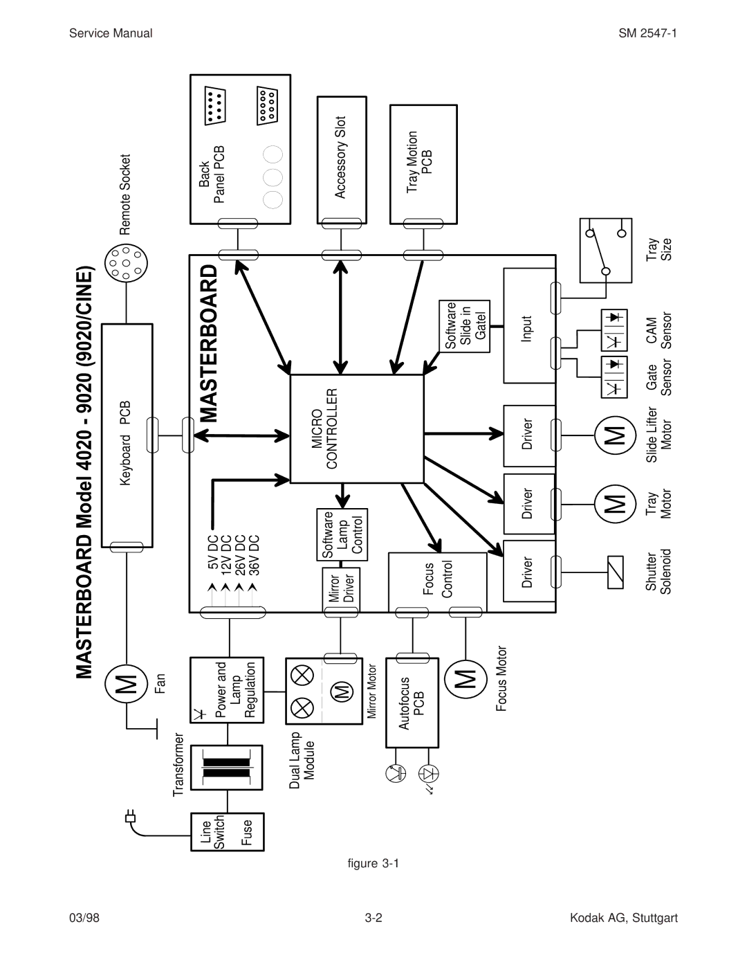 Kodak 9020/CINE service manual Masterboard 