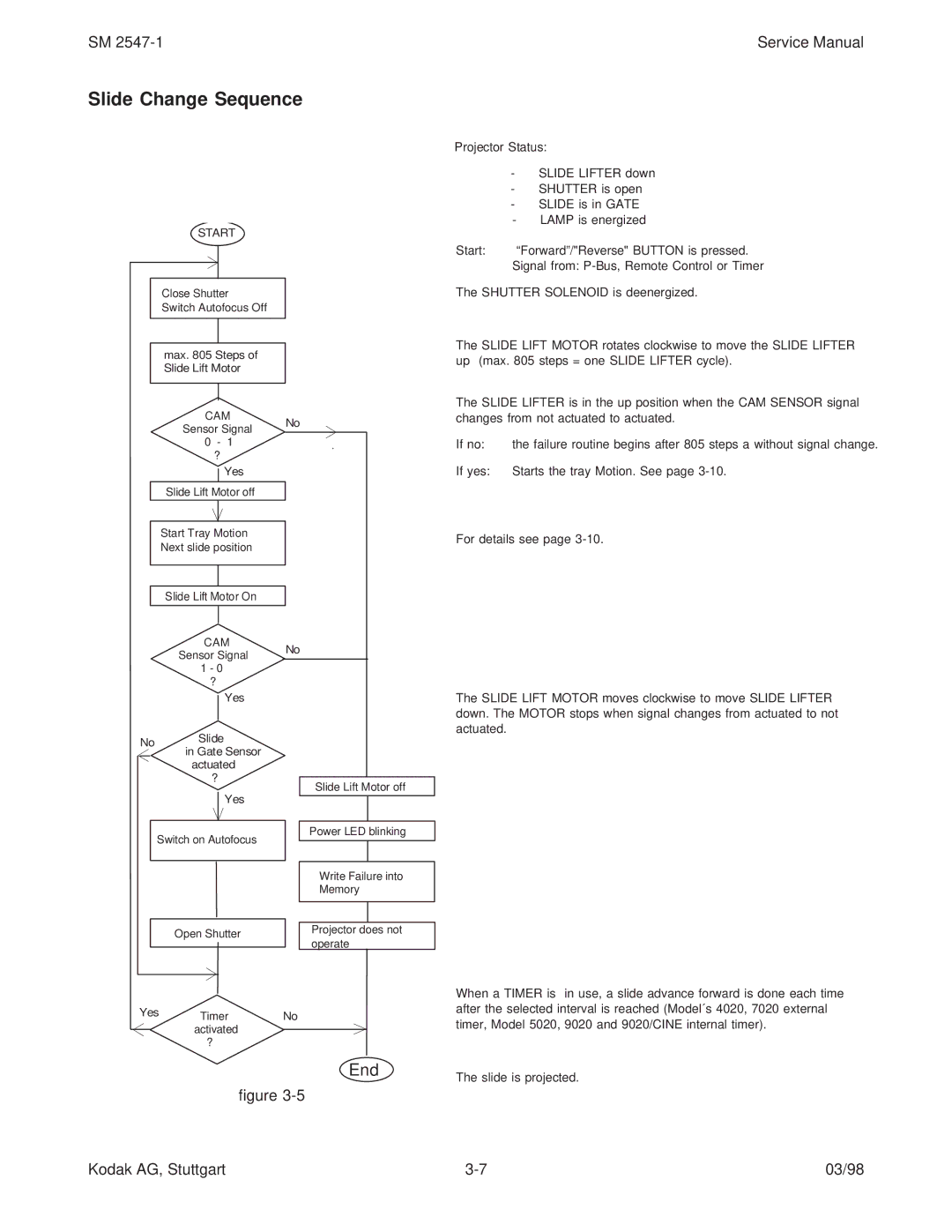 Kodak 9020/CINE service manual Slide Change Sequence, Projector Status 