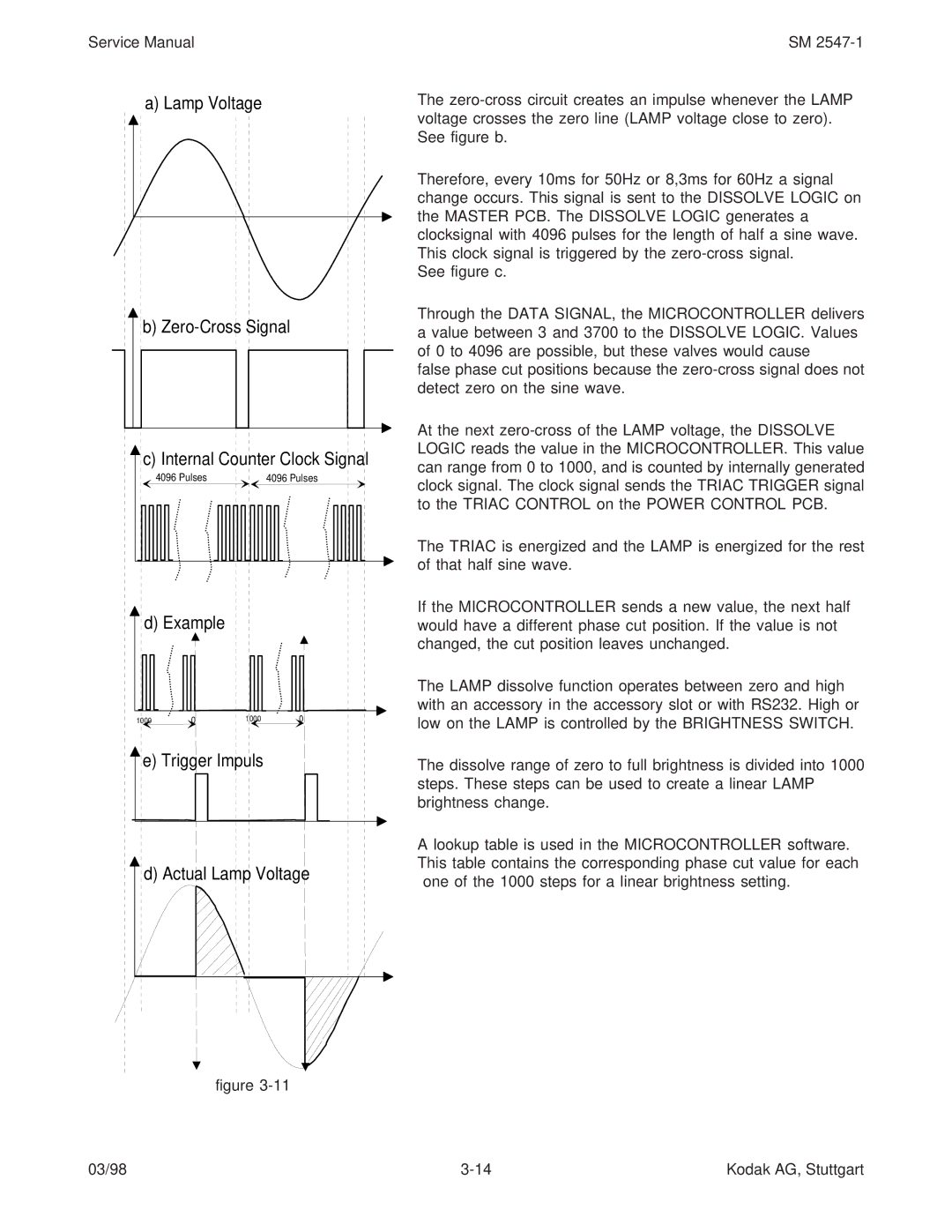 Kodak 9020/CINE service manual Lamp Voltage Zero-Cross Signal 