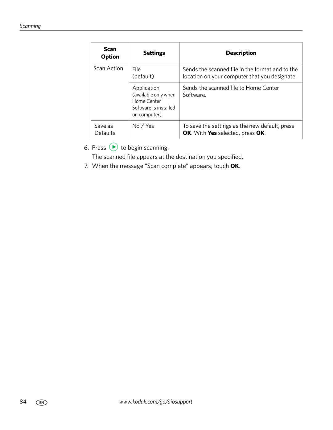 Kodak 9.1 manual Scan Settings Description 