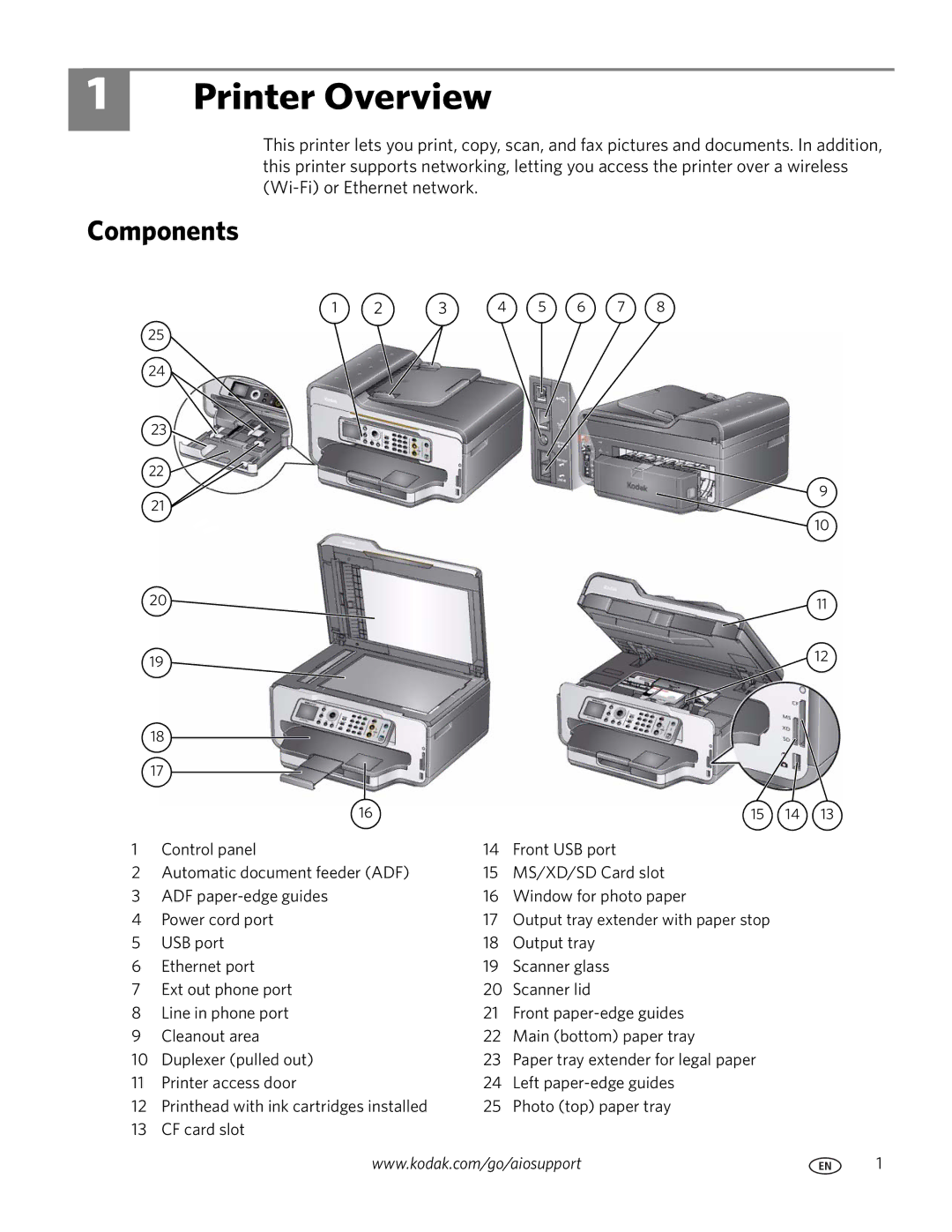 Kodak 9200 manual Printer Overview, Components 