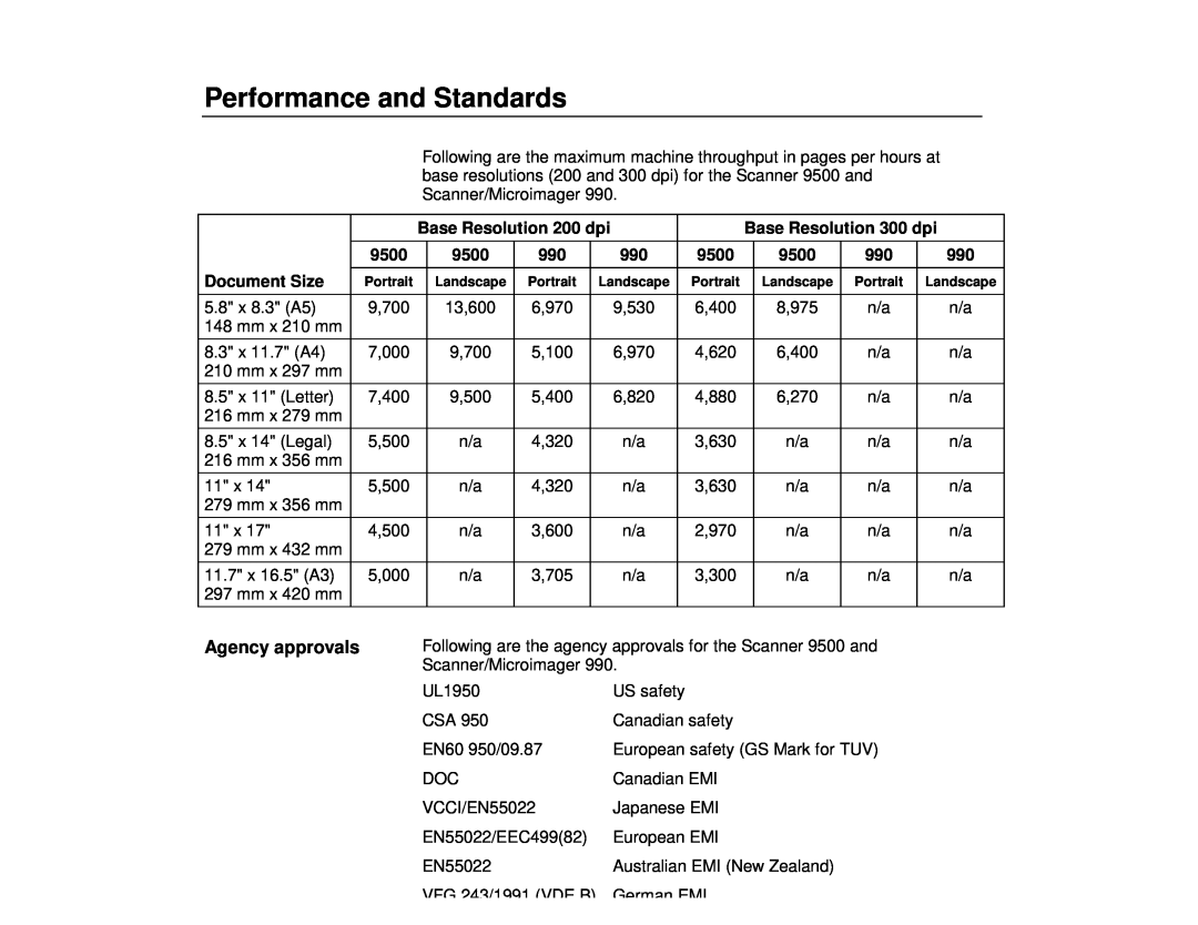 Kodak 990 Performance and Standards, Agency approvals, Base Resolution 200 dpi, Base Resolution 300 dpi, Document Size 