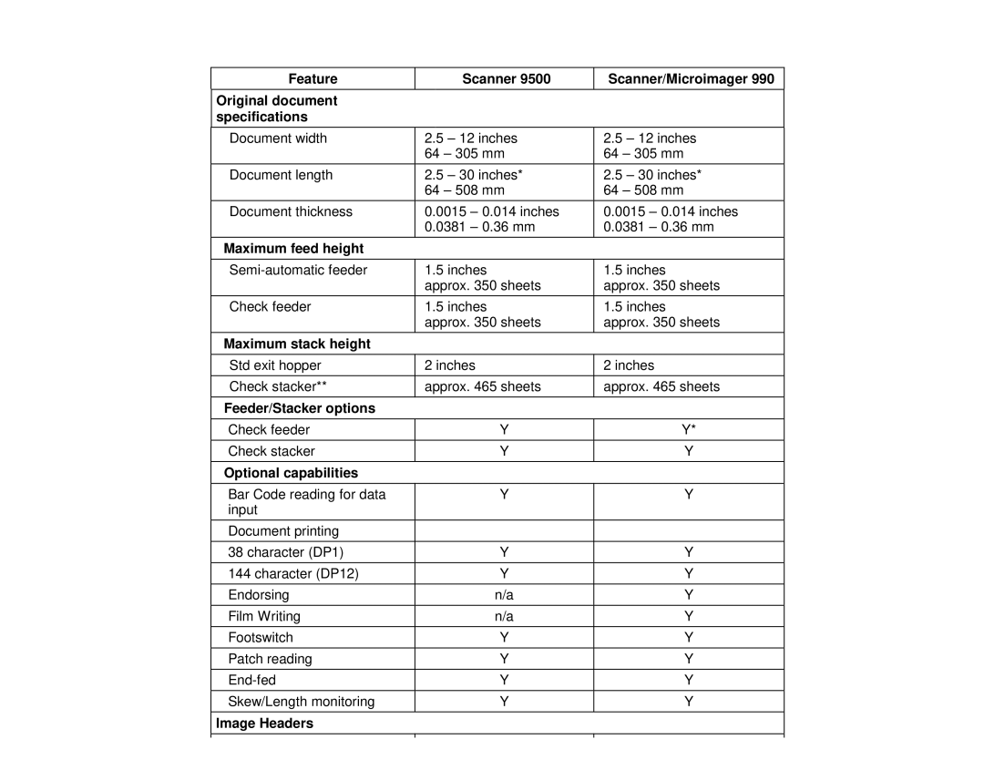 Kodak 9500, 990 Maximum feed height, Maximum stack height, Feeder/Stacker options, Optional capabilities, Image Headers 
