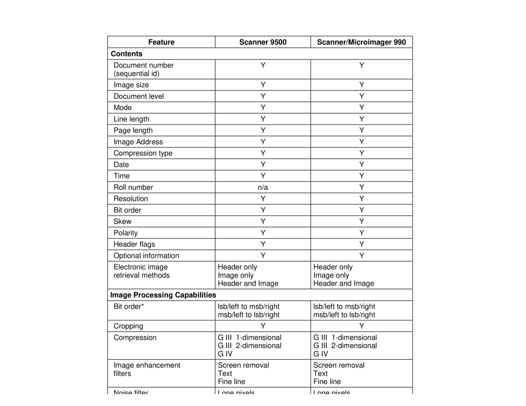 Kodak 990, 9500 manual Feature Scanner Scanner/Microimager Contents, Image Processing Capabilities 