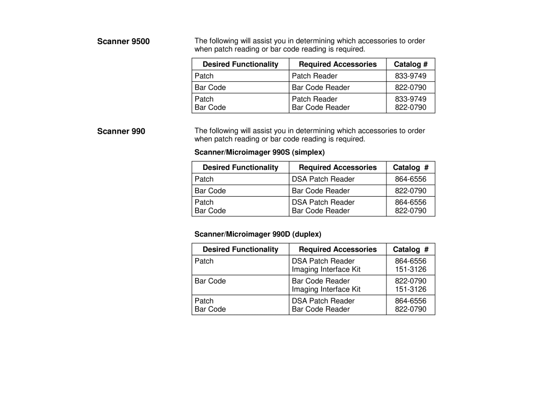 Kodak 9500, 990 manual Scanner, Desired Functionality Required Accessories Catalog # 