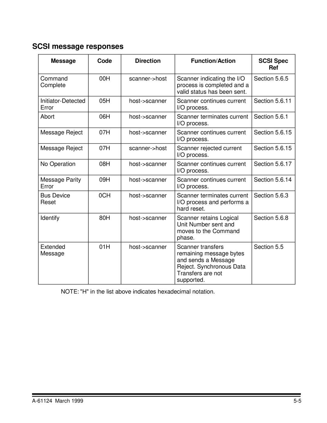 Kodak 9500 manual Scsi message responses, Message Code Direction Function/Action Scsi Spec 