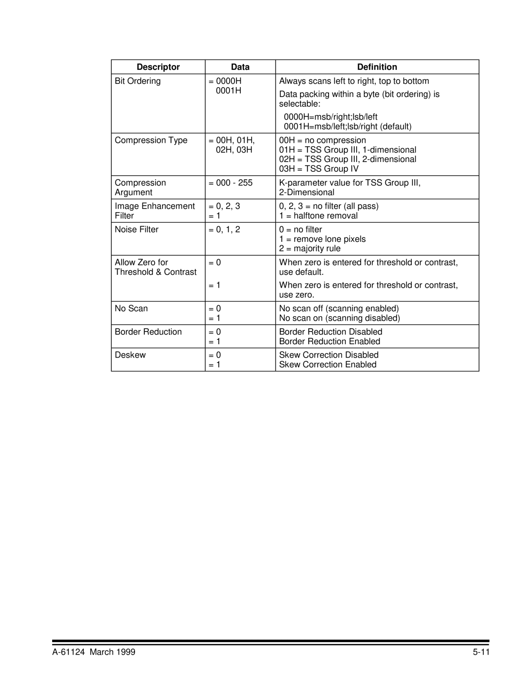 Kodak 9500 manual Descriptor Data Definition 