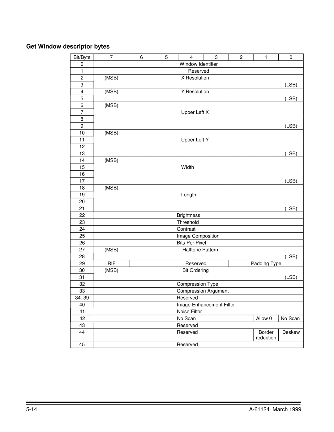 Kodak 9500 manual Get Window descriptor bytes 