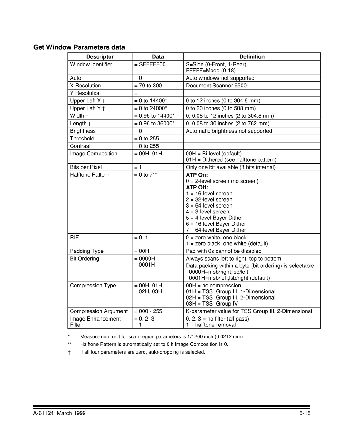 Kodak 9500 manual Get Window Parameters data 