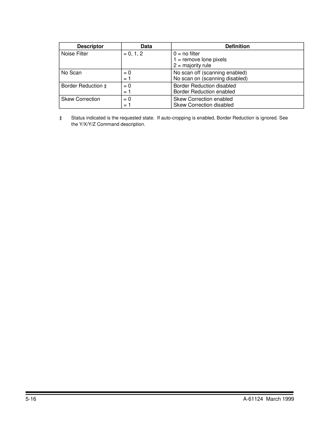 Kodak 9500 manual Descriptor Data Definition 