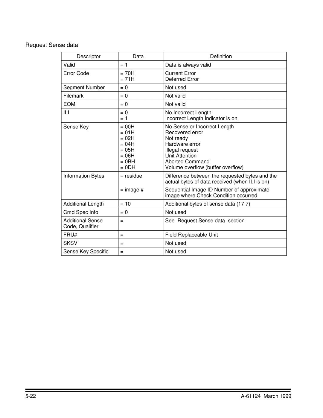 Kodak 9500 manual Request Sense data, Ili 