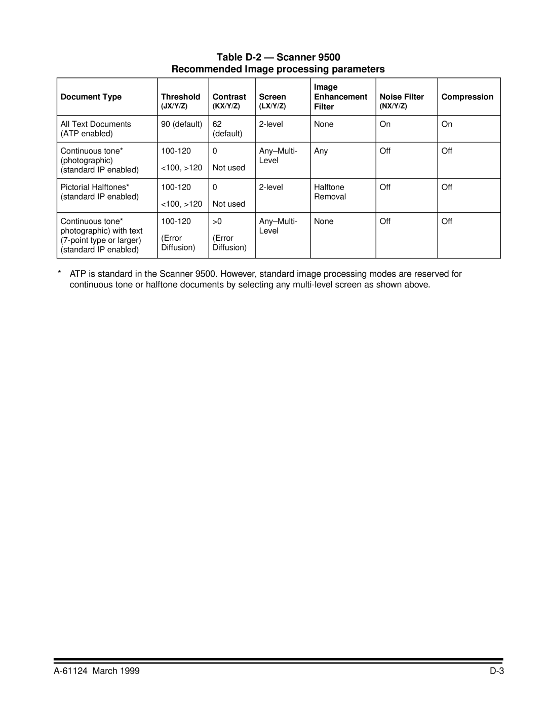 Kodak 9500 manual Table D-2 Scanner Recommended Image processing parameters, Filter 