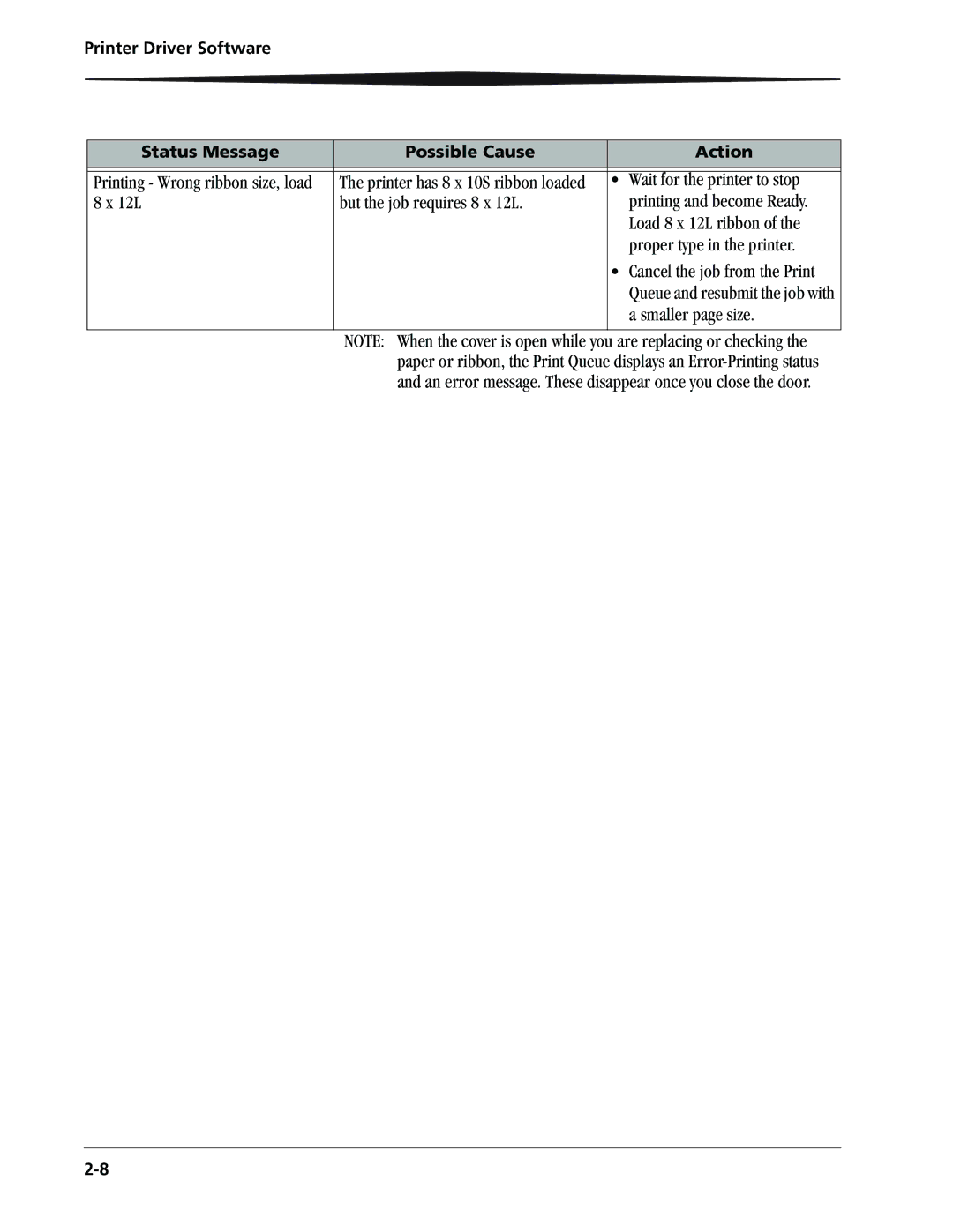 Kodak 9810 manual Smaller page size 