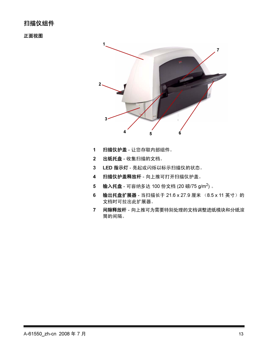 Kodak A-61550, 9E9893A manual 扫描仪组件, 正面视图, 输出托盘扩展器 当扫描长于 21.6 x 27.9 厘米 （8.5 x 11 英寸）的 文档时可拉出此扩展器。 