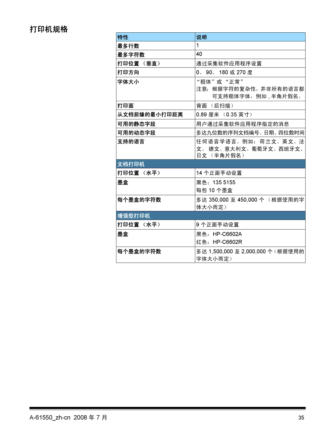 Kodak A-61550, 9E9893A manual 打印机规格 