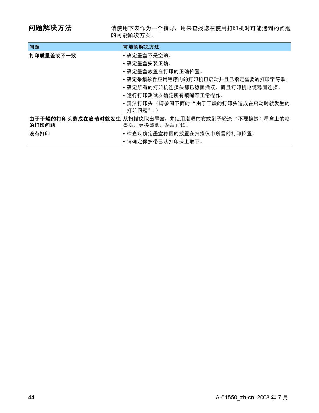 Kodak 9E9893A, A-61550 manual 问题解决方法, 的可能解决方案。 