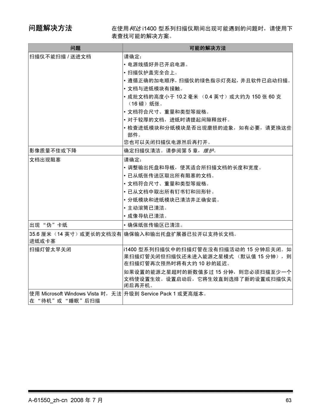 Kodak A-61550, 9E9893A manual 问题解决方法, 表查找可能的解决方案。 