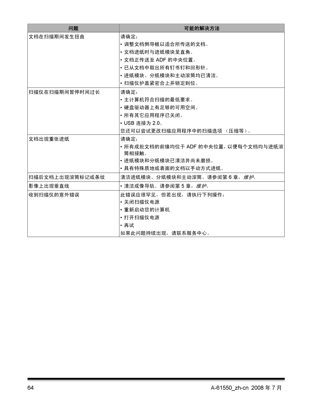 Kodak 9E9893A, A-61550 manual 您还可以尝试更改扫描应用程序中的扫描选项 （压缩等）。 