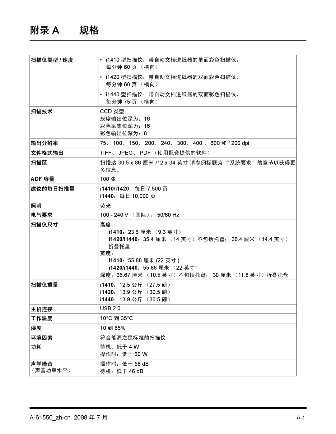 Kodak 9E9893A, A-61550 manual 附录 a 