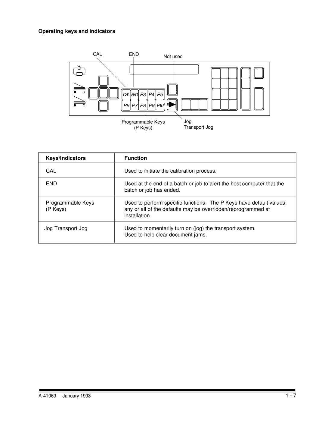 Kodak A-41069 user manual Keys/Indicators Function, End 