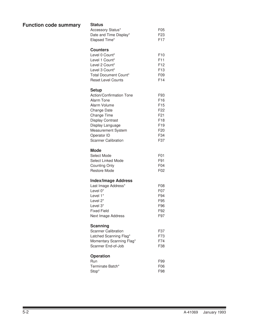 Kodak A-41069 user manual Function code summary 