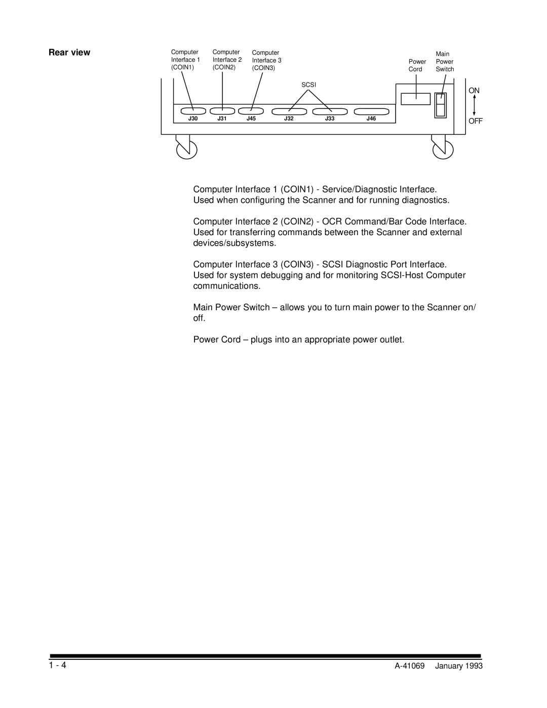 Kodak A-41069 user manual Rear view 